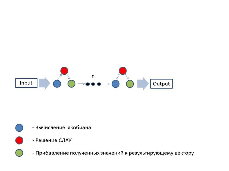 Файл:InfoGraf Newton.jpg