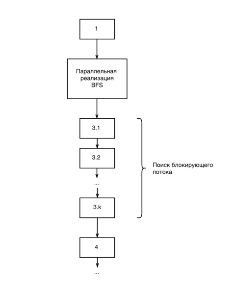 File:Dinic.png
