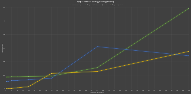 Файл:Regularization-Graphic-K=P.PNG