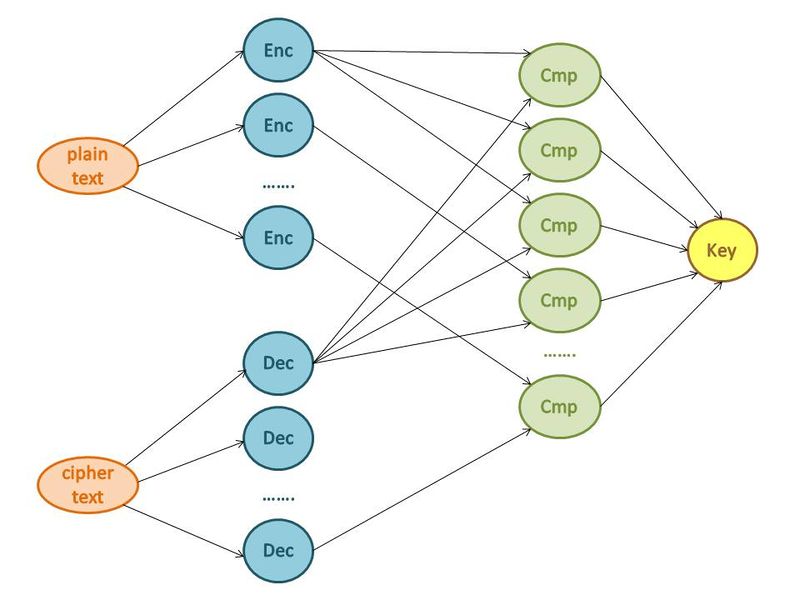 Файл:Graph MITM.jpg