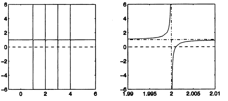 Файл:GraphNewton.png