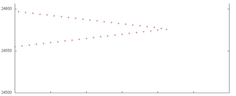File:Countersweep repeated 3.png