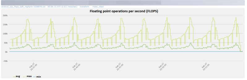 File:Chol flops eng.png