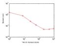 Миниатюра для версии от 15:32, 30 ноября 2016