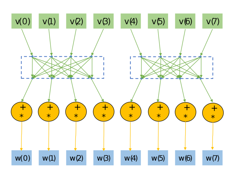 File:TwoQubitVectorTransform 23.svg