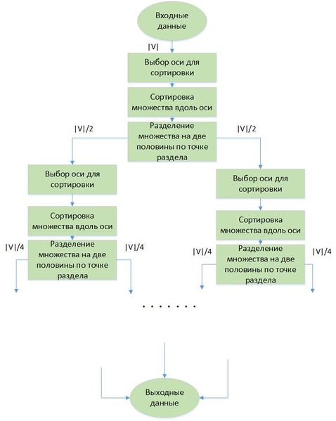 Файл:Bisec gr.jpg