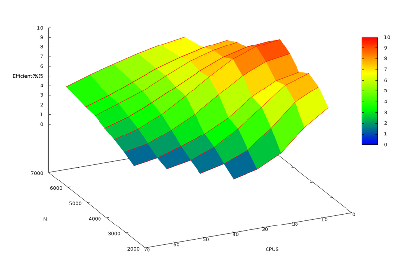Файл:Gram-Schmidt stat eff.png