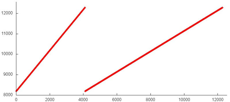 Файл:Hpcg 9.PNG