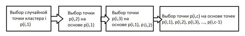 Файл:Points c.png