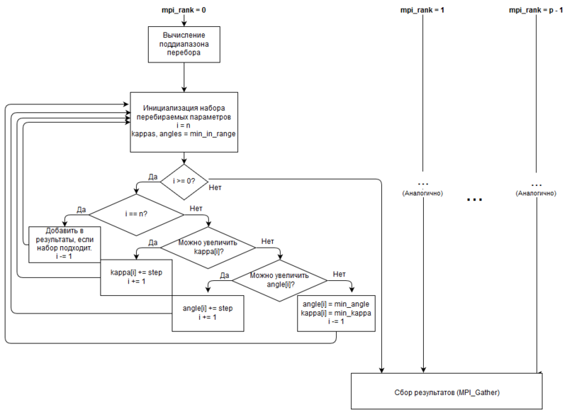 File:My info graph.png