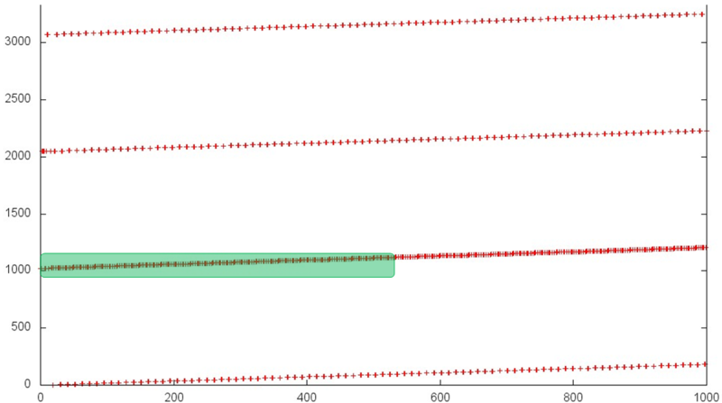 Файл:Cyclic reduction 2.png
