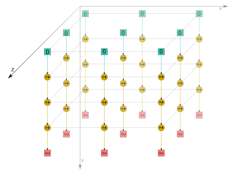 File:Dense mtrx product.png