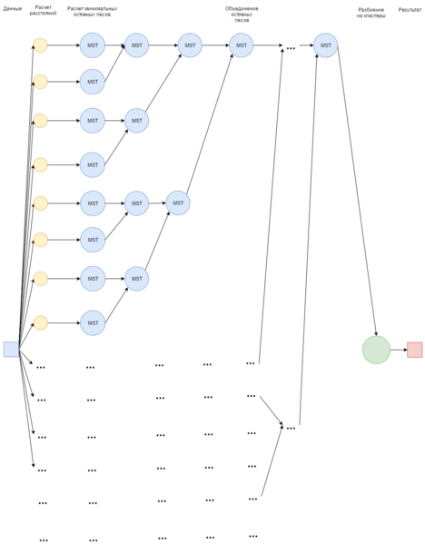 File:Graph algo8.png