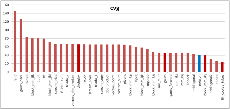 Файл:Poisson cvg.png