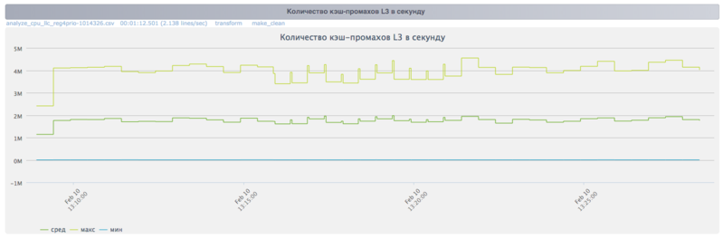 Файл:Choletsky L3.png