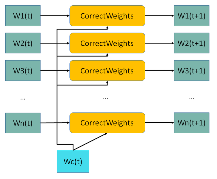 Файл:Graph4.png