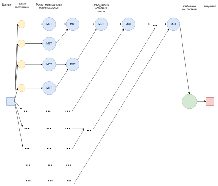 Файл:Graph algo10.png