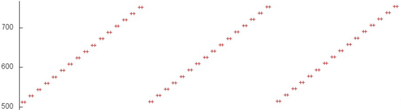 Файл:Matrmult 10.PNG