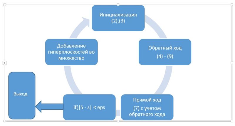 Файл:Scheme SDDP.jpg