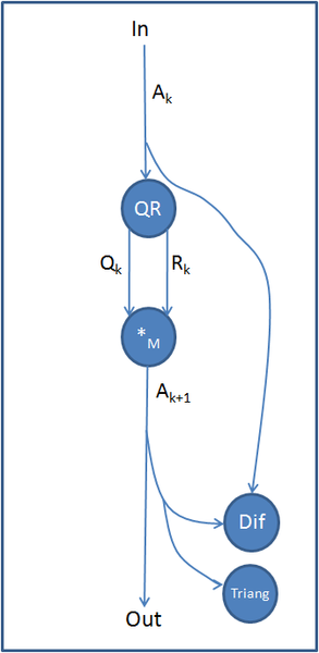 Файл:QR Alg Base Iter.png