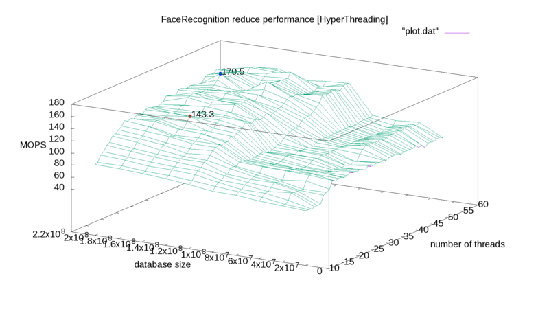 Файл:Facerecognition-ht-reduce.png