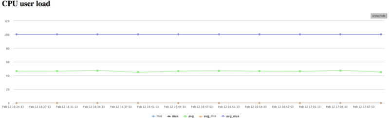 Файл:Dijkstra CPU User.png