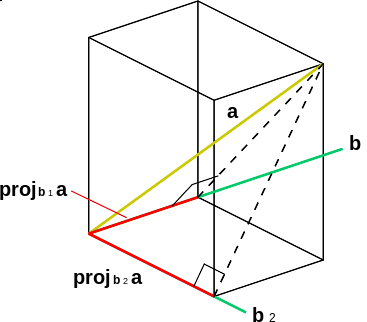 Файл:3d nonzero components.svg