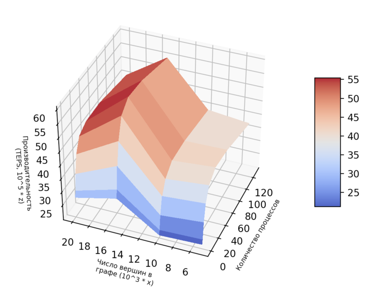 File:Dinic scalability.png