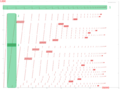 Thumbnail for version as of 11:00, 15 September 2014