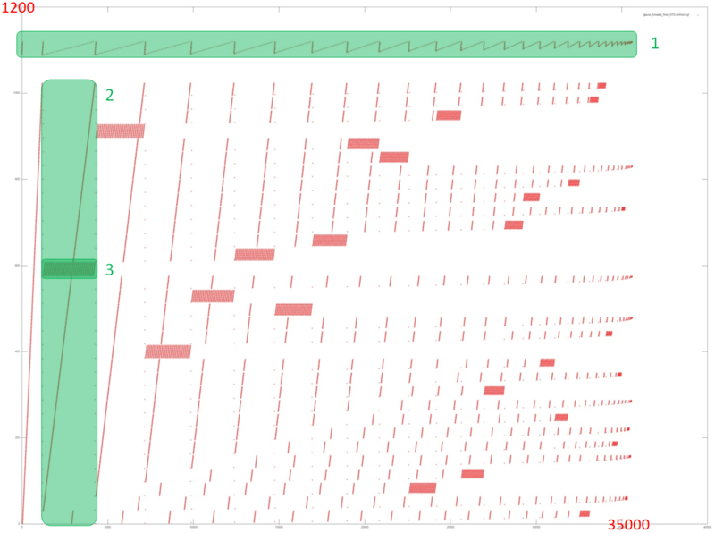 File:Gauss forward 1.PNG