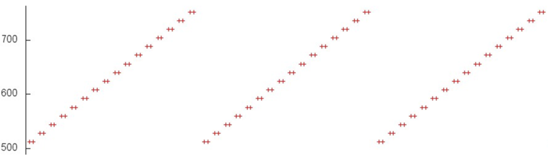 Файл:Matrmult 12.PNG