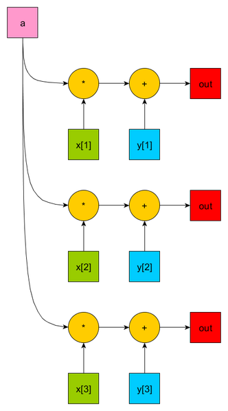 File:SOROKIN A Axpy.png