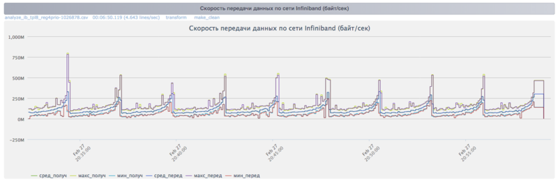 Файл:Cholesky Inf Bps.png