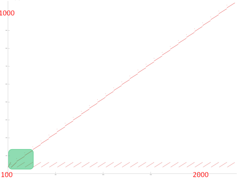 Файл:Linpack 4.PNG