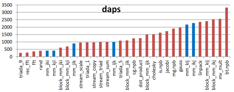 File:Matrmult daps ru.PNG