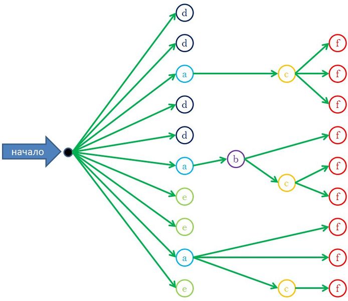 Файл:I graph3.jpg