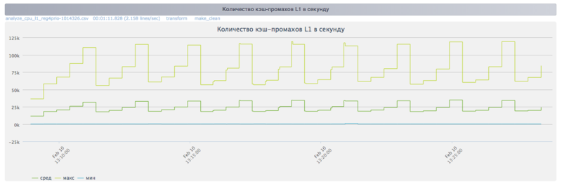 Файл:Choletsky L1.png