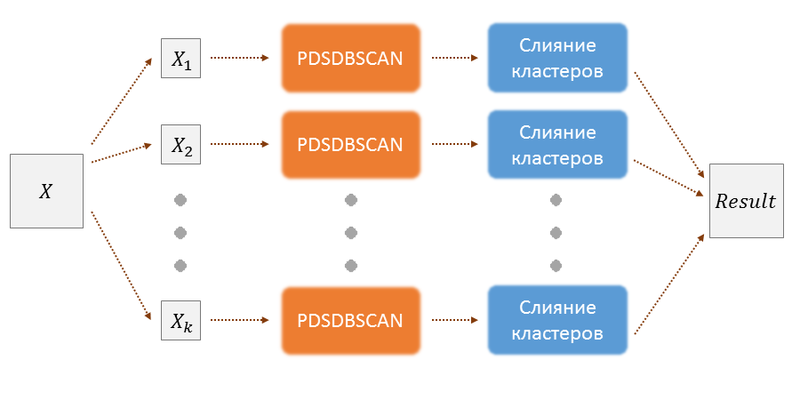 Файл:PDSDBSCAN.png