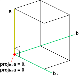 File:3d zero components .svg