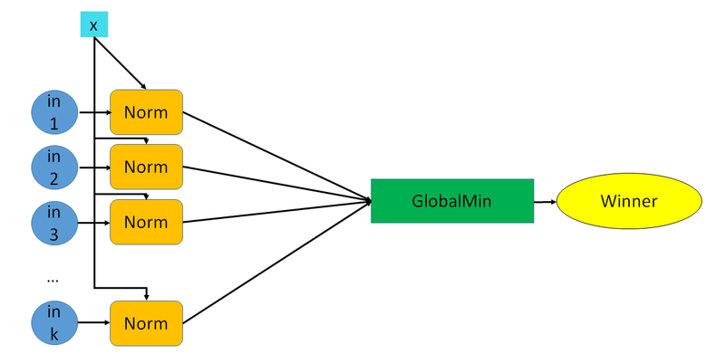 Файл:Graph3.png