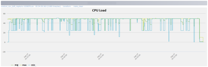 File:Chol cpu eng.png