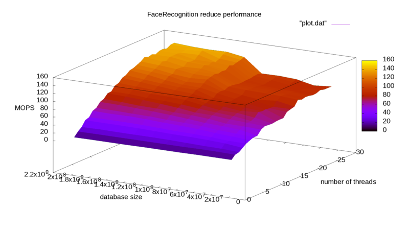 Файл:Facerecognition reduce.png