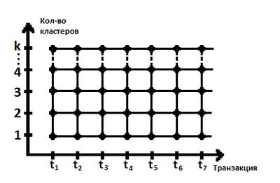 Итерации