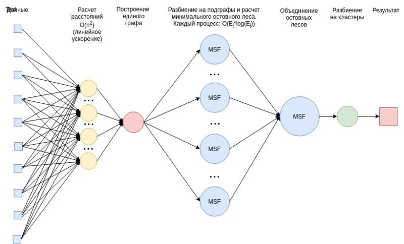 File:GraphAlg3.png