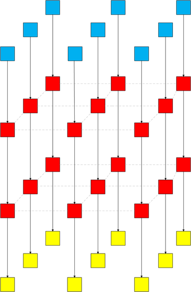 File:Foxgraph.png
