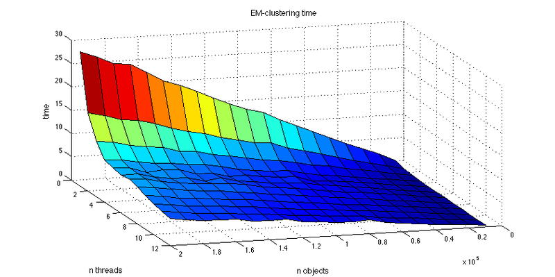 Файл:EM-ef-time.png