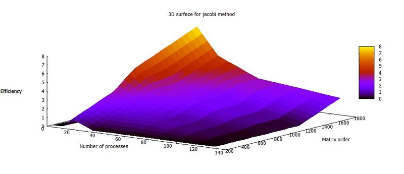 File:EfficiencyJackobi.jpg