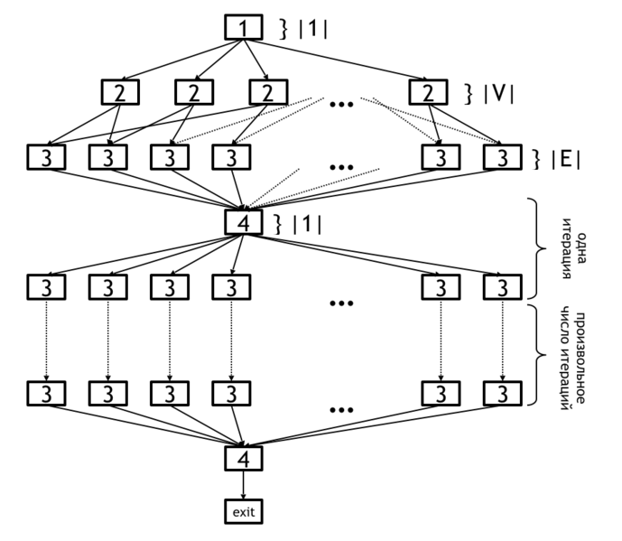 File:Quadratic BFS ig.png