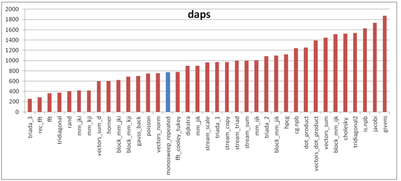 Файл:Monosweep repeated daps.png