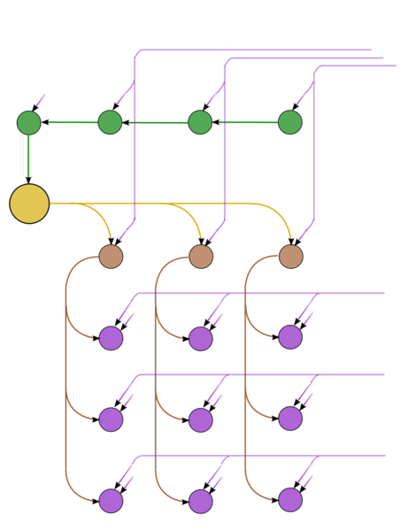 File:Gaussian elimination step.png
